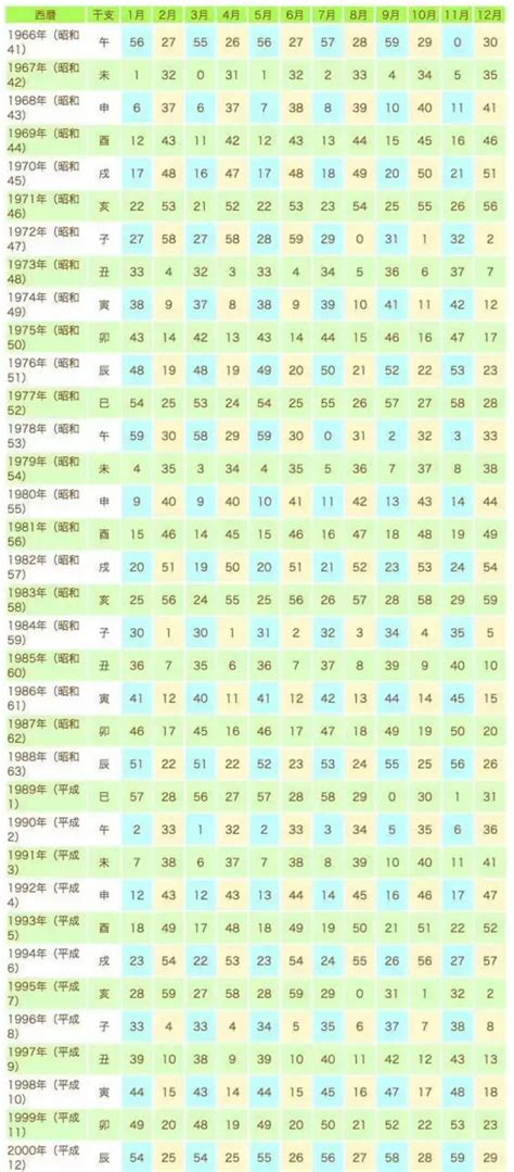 【生年月日占い】あなたの生年月日から導かれる《2024年の恋愛運》 2024年1月5日 エキサイトニュース