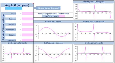 Funções E Transformações Trigonométricas No Excel Tic Na Matemática