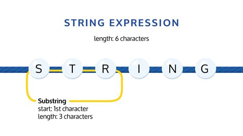 The Sql Substring Function In 5 Examples