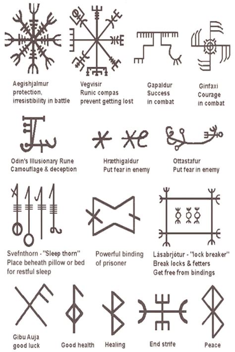 Viking Tattoo The Mysterious History Of Nordic Symbols Great Pins