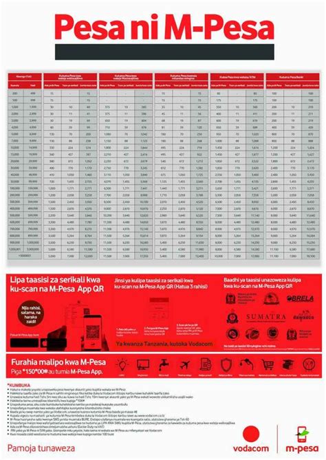 M Pesa Tariffs 2024 By Vodacom Tanzania PDF