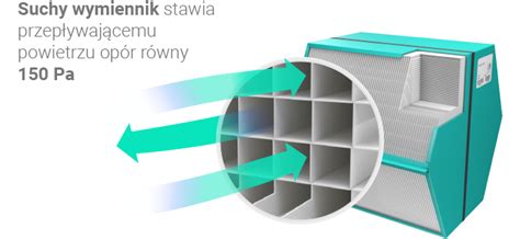 Centrala Wentylacyjna Rekuperator Energy 300v Thessla Green AirPack4 Z