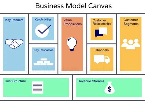 Business Canvas Model Edu Learning Academy