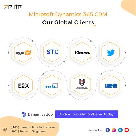 Microsoft Dynamics 365 Crm Artofit