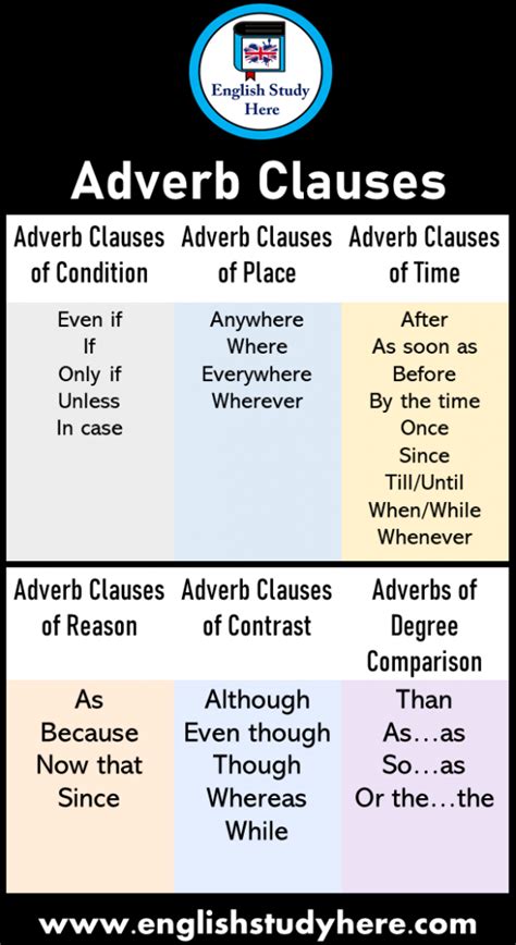 31 Adverb Clauses Examples In English English Study Here