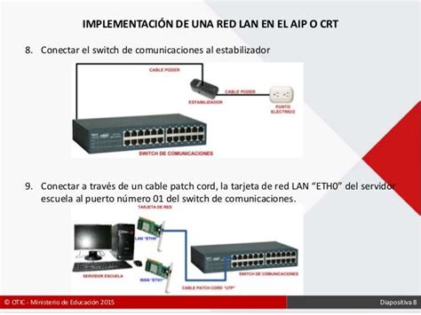 ImplementaciÓn De Red Lan