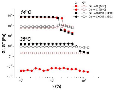 Polymers Free Full Text Modulation Of Molecular Structure And