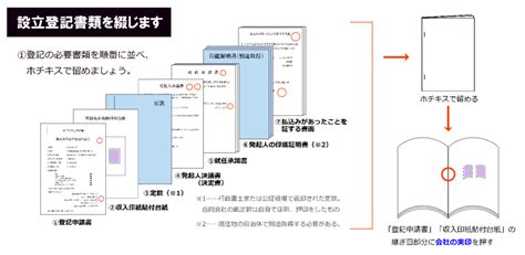 【図解あり】設立登記書類の綴じ方は？ステップごとに詳しく解説！｜スマホde会社設立｜バーチャルオフィスのレゾナンス