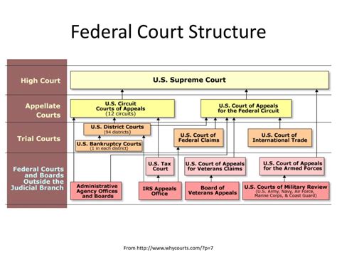 Ppt Business Law Powerpoint Presentation Free Download Id6101565