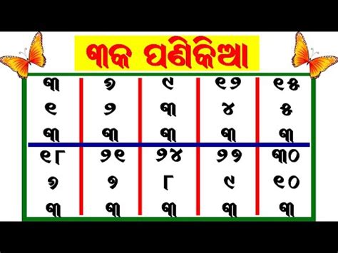 Odia Panikia Sikhya Table Counting Multiplication Table Panikia