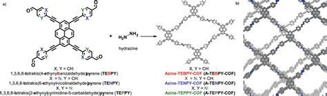 A Synthesis Of Azine Linked Cofs By The Acetic Acid Catalyzed