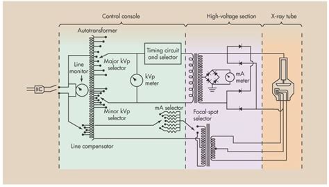 X Ray Circuit Diagram Quizlet