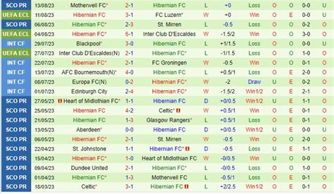 Nhận định bóng đá Luzern vs Hibernian Conference League