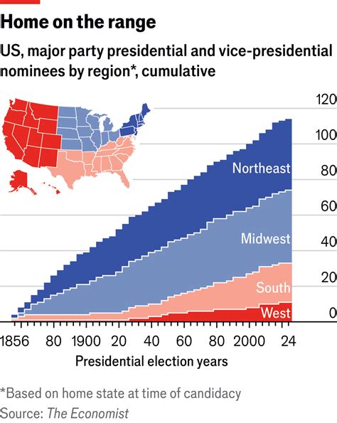 Why Have So Few American Presidents Been From The West