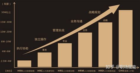 什么是hr赋能《hr知识技能体系地图》？ 知乎