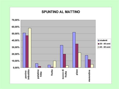 QUESTIONARIO SULLE ABITUDINI ALIMENTARI Degli STUDENTI E Degli