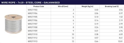 Wire Rope X Steel Core Galvanised Chain Rigging Supplies