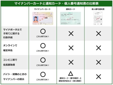 総務省｜マイナンバー制度とマイナンバーカード｜個人番号通知書