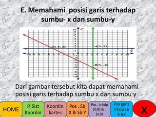 Power Point Sistem Koordinat Ppt