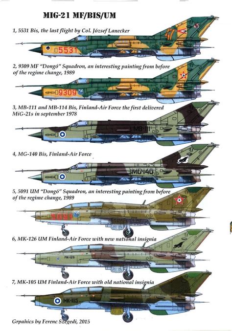 Пин на доске Aircraft color profiles in comparison