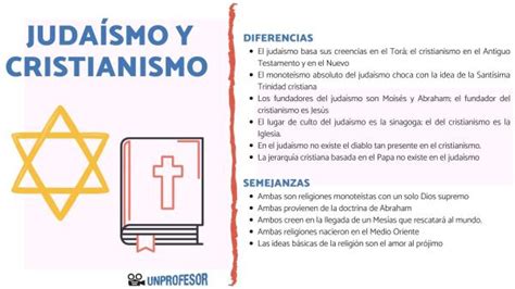 historia del CRISTIANISMO resumen corto con VÍDEOS