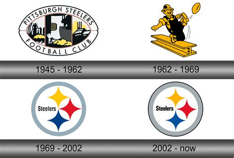 Steelers Logo and symbol, meaning, history, sign.