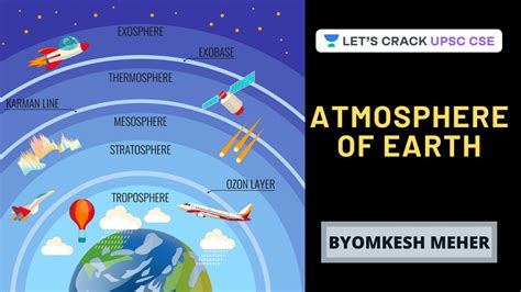 Atmosphere Of Earth Indian Geography Summary Upsc Cse Byomkesh