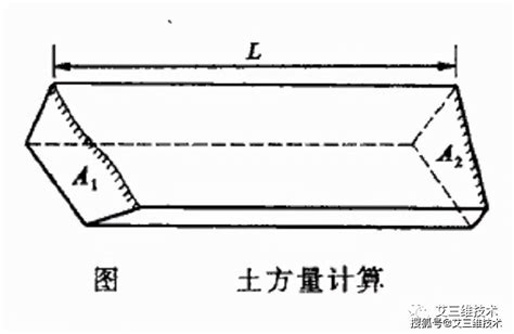 土方量计算常用的6种方法，具体适合用到哪些地形中？进行