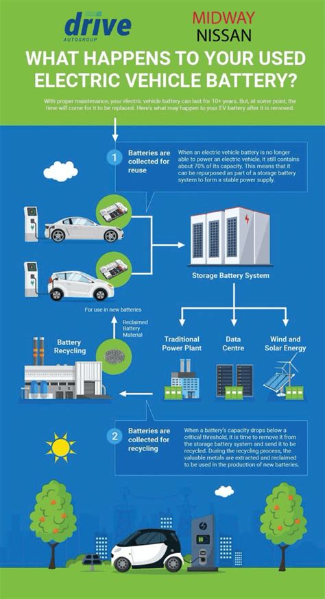 Can Electric Car Batteries Be Reused At Starr Bergan Blog