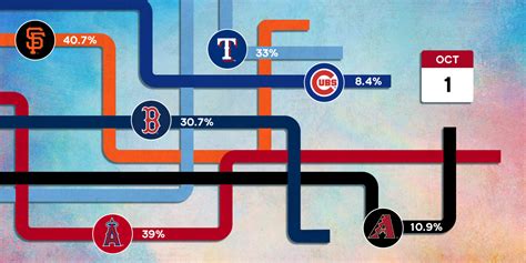 2023 MLB Playoff Predictions - oggsync.com