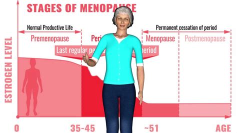 Menopause Mens Health Life Fitness Sex Money Mens Health Tips