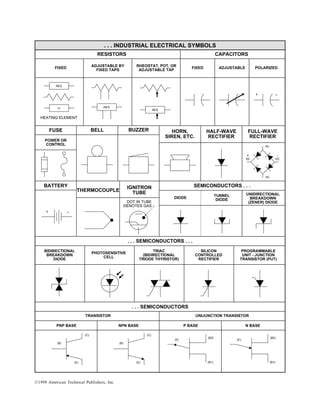 Industrial Electrical Symbols PDF