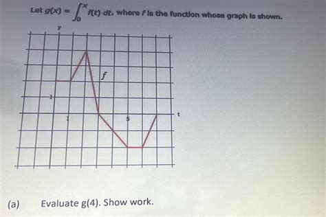 [answered] A Let G X 6 A F T Dt Where Fis The Function Whose Graph Is Kunduz