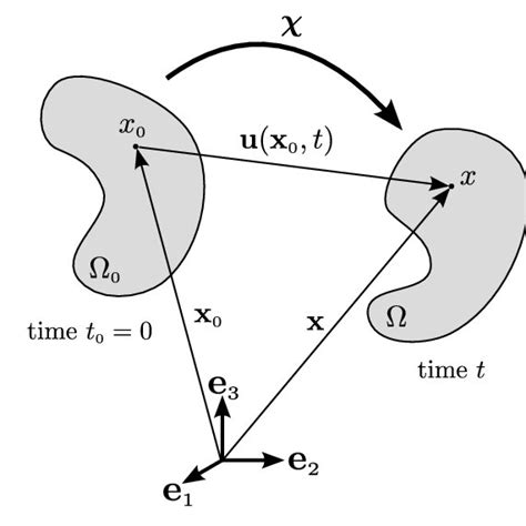 7 Schematic Illustration Of A Triangular Finite Element Mesh The