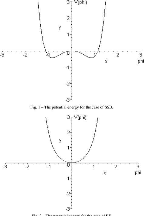 Figure 1 From SPHERICAL GAUGE GRAVITATIONAL FIELD AND SPONTANEOUS