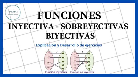 Función Inyectiva Sobreyectiva y Biyectiva Ejercicios resueltos