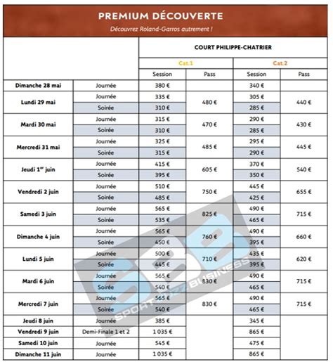 Roland Garros 2023 Ticket Prices And Sales Dates Archysport