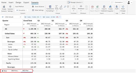 simulations scenarios  power bi inforiver
