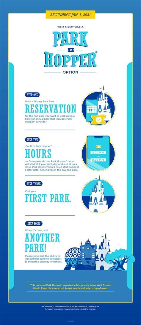 Disney World Park Hopper Ticket Prices Prices Chlo Gwyneth