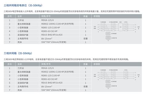 Rdpv8 B系列光伏并网箱光伏并网箱光伏箱rdpv8 B配电箱