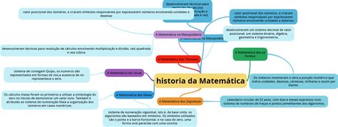Quando Surgiu A Matemática - 7