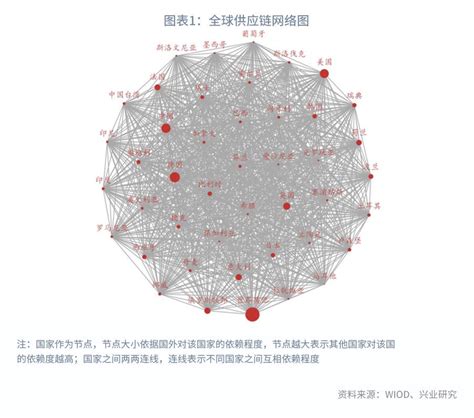 中国疫情反弹，全球供应链何去何从？