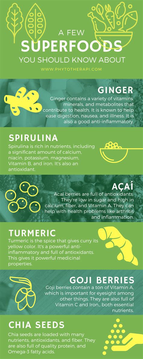 Superfoods You Should Know About Infographic Phytotherapi