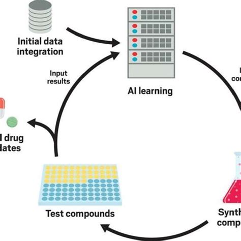 Schematic Representation Of The 4d Qsar Steps For The Generation Of