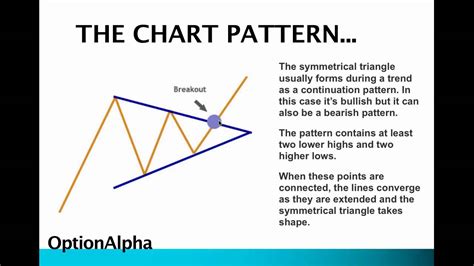 How To Trade Bullish Symmetrical Triangle Chart Patterns Youtube