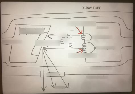 X Ray Tube Diagram Diagram Quizlet