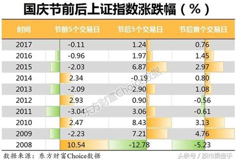 趕在國慶節前最後一個交易日，收盤前寫的操盤策略 每日頭條