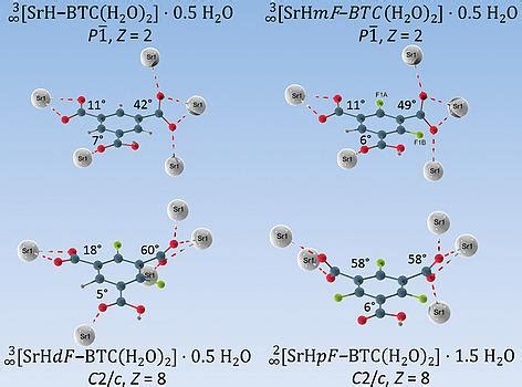 How Does The Fluorination Of The Linker Affect The Structural Chemistry