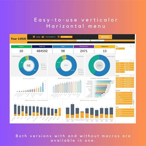 Project Management Dashboard Excel Template for Efficiency, Project ...