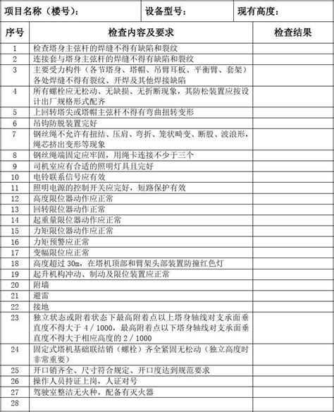 塔吊定期巡检记录表word文档在线阅读与下载无忧文档